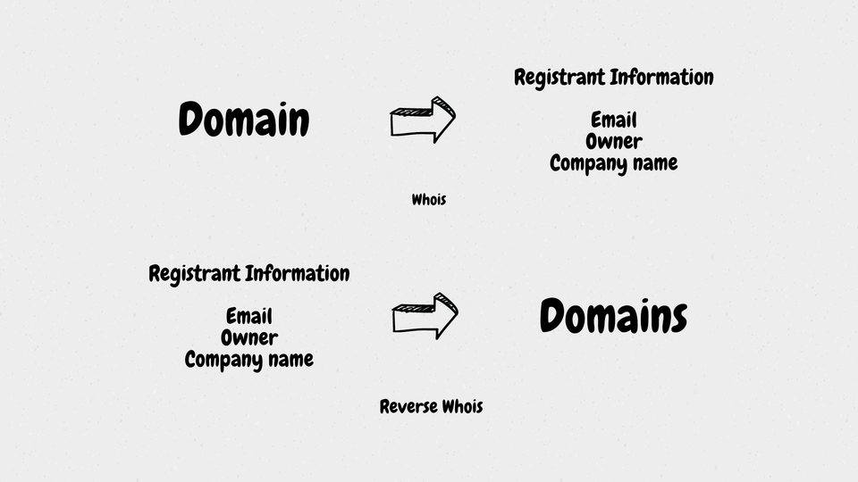 reverse-whois-increase-attack-surface-area