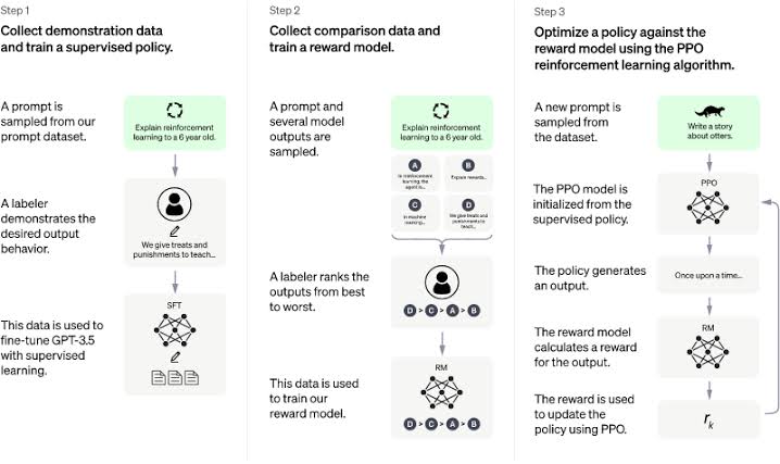 Exploring the Technical Design of ChatGPT: "A Powerful Chatbot Language Model"